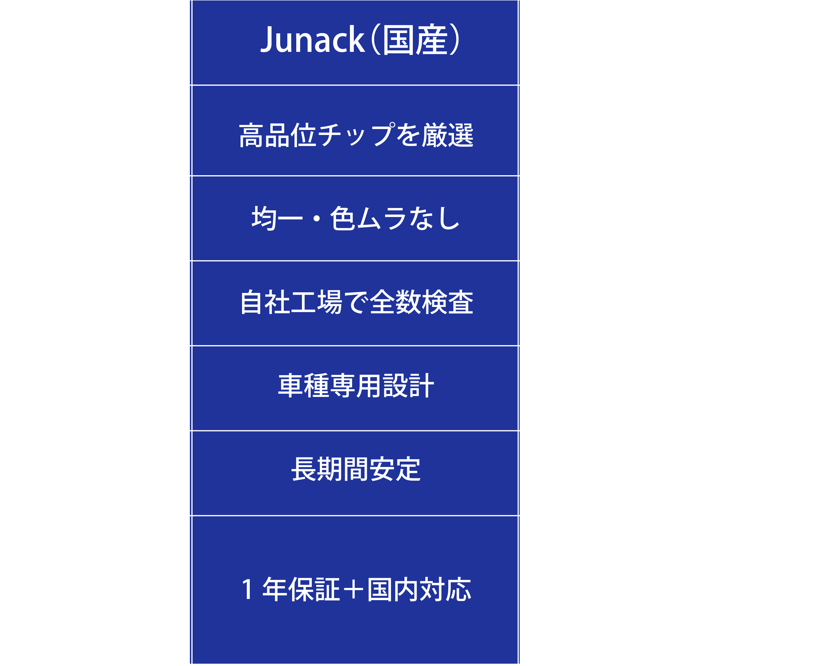 国産vs海外製 LED品質比較