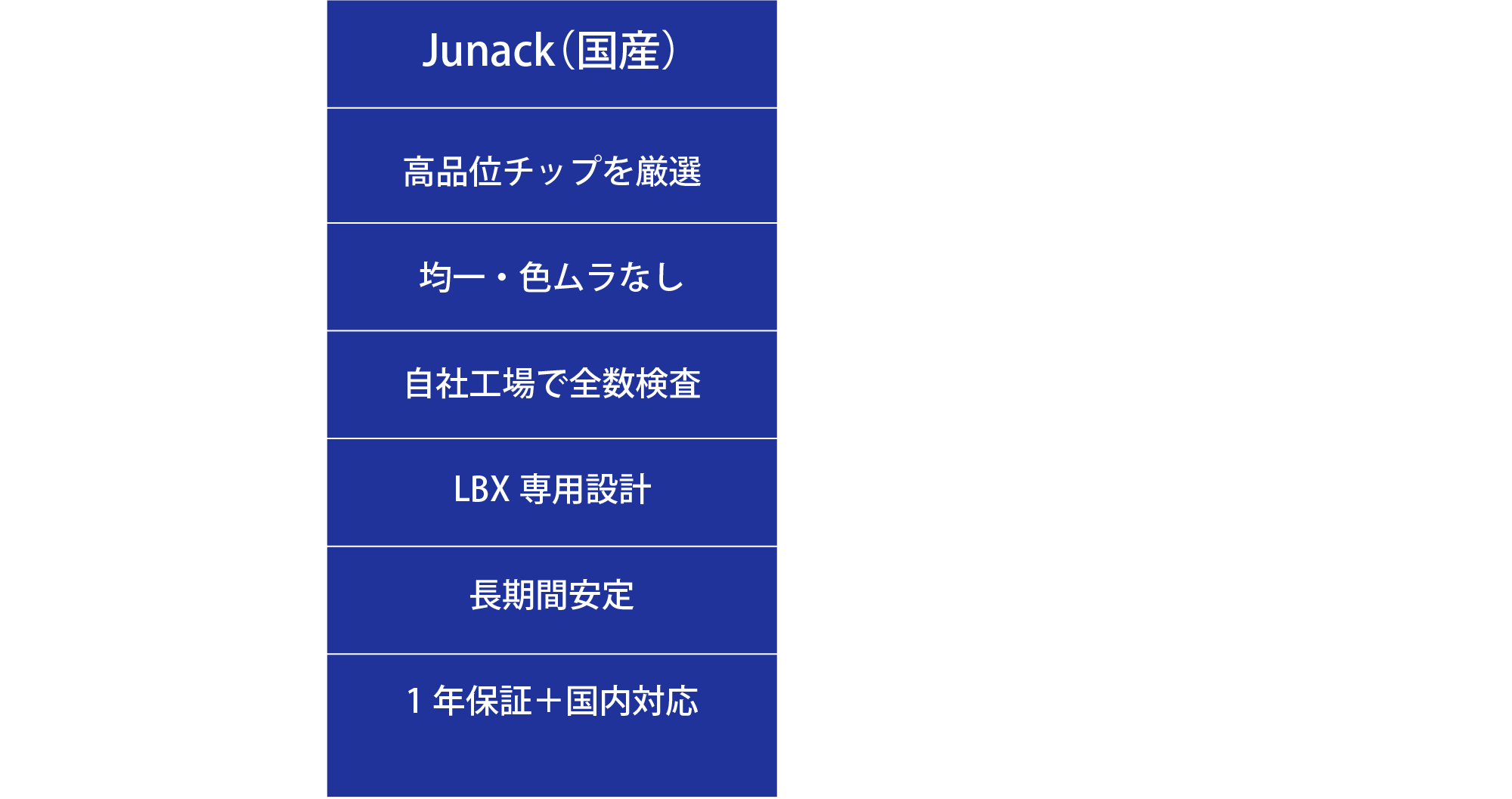 国産vs海外製 LED品質比較