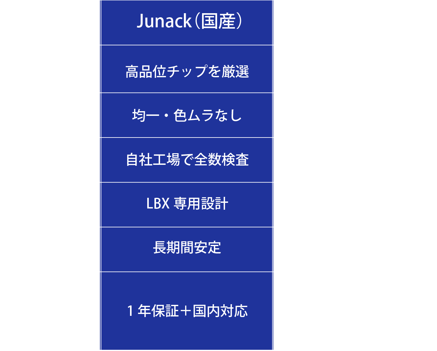 国産vs海外製 LED品質比較