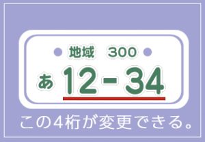 変更できる数字